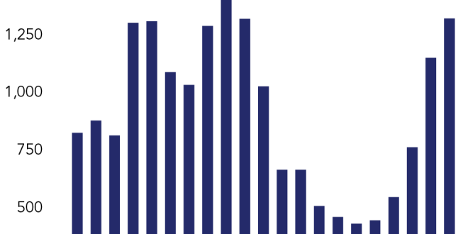Florida's Top Homeowners Insurance Companies and Reasons Why, According to Research
