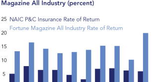 Home Insurance in the US Potentially Doubling in a Decade Reasons for Rising Rates, Beyond Disaster Zones