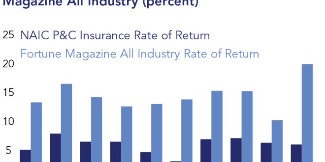 Home Insurance in the US Potentially Doubling in a Decade Reasons for Rising Rates, Beyond Disaster Zones
