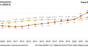 National Home Insurance Costs Increase