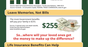 Washington Can't Ignore Rising Property Insurance Costs | Opinion
