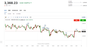 BofA Predicts $4,000 Gold Price Due to US Debt Worries, Not War