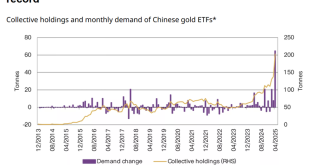 China gold market update Physical demand cools in May