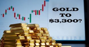 Citi forecasts gold price decline below $3,000 amid rally slowdown.