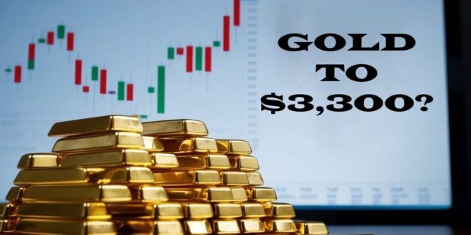 Citi forecasts gold price decline below $3,000 amid rally slowdown.