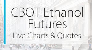 Gold Futures Streaming Chart