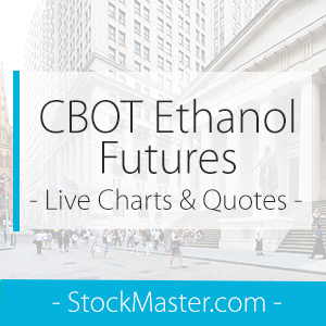 Gold Futures Streaming Chart