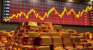 Gold Price Outlook Buyers Eye Middle East Conflict for Support