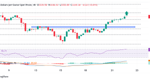 Gold Price Outlook XAU/USD Edges Higher Above $3,300 Amid US-China Trade Talk Anticipation