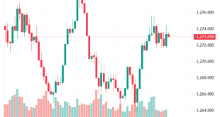 Gold price falls 2% on US-China trade agreement