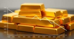 Gold prices decline following US-Iran attack as safe-haven investors favor the dollar