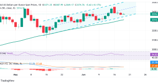 Gold prices hover near 4-week low amid Israel-Iran de-escalation, inflation data anticipation