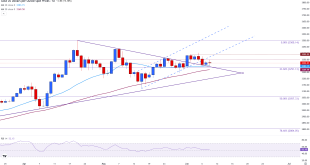 Gold prices stall – sentiment, Fed bets, and geopolitics remain in focus