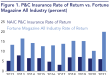 Home insurance policies must adapt to increasing wildfire losses report