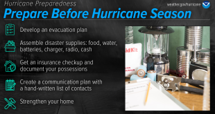 Hurricane Season Forecast 3 Home Insurance Checks