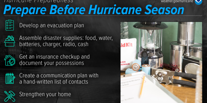 Hurricane Season Forecast 3 Home Insurance Checks