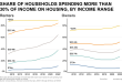 US Home Insurance Rising Affordability Concerns