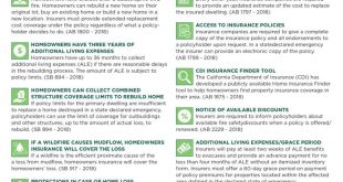 What Americans Pay for Home Insurance—and How to Spend LESS