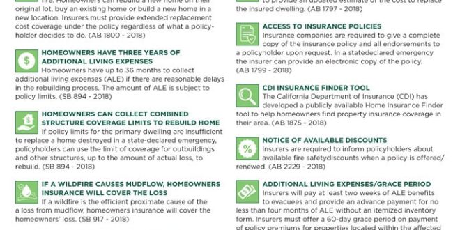 What Americans Pay for Home Insurance—and How to Spend LESS