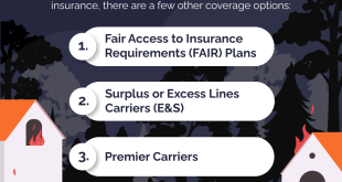 What is covered under wildfire home insurance?