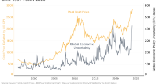 Why is jewellery demand declining while investment in gold ETFs is rising?