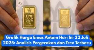 Antam Gold Price Chart Today July 22, 2025 Latest Movement and Trend Analysis