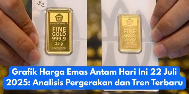 Antam Gold Price Chart Today July 22, 2025 Latest Movement and Trend Analysis