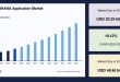 Asia-Pacific Home Insurance Market 10.12% Growth Forecast by 2032