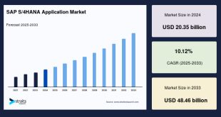 Asia-Pacific Home Insurance Market 10.12% Growth Forecast by 2032