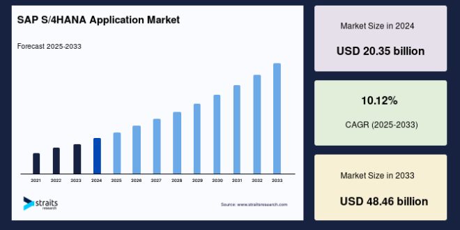 Asia-Pacific Home Insurance Market 10.12% Growth Forecast by 2032