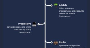 Florida's 4 Top-Ranked Home Insurance Companies