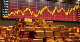 Gold Price Forecast July 8, 2025 Outlook and Near-Term Trends