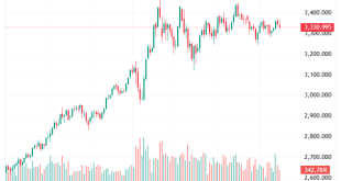 Gold price forecast upgraded by 15% for 2025 Poll
