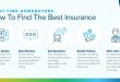 Homeowners' Insurance A First-Time Buyer's Guide