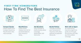 Homeowners' Insurance A First-Time Buyer's Guide