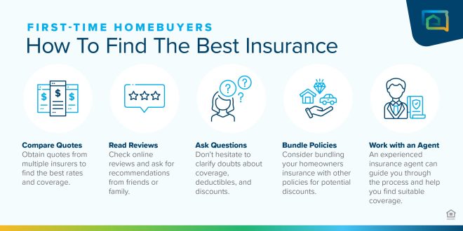 Homeowners' Insurance A First-Time Buyer's Guide