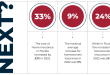 Homeowner's Insurance Cost in Florida and Availability During Hurricane Season
