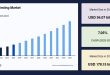 New Report Highlights Key Driver Behind Rising Home Insurance Costs Nationwide