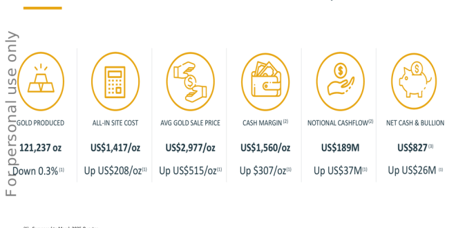 Perseus Mining June 2025 Quarter Presentation Cash Increases to $827M on Higher Gold Prices