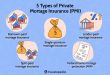 Property insurance payouts highlight ongoing assistance for residences and enterprises.