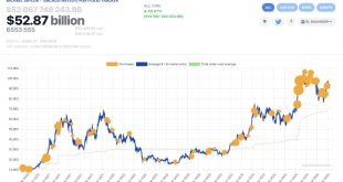 Gold Price Chart for Antam Today, August 1, 2025 Steadfast During Market Instability