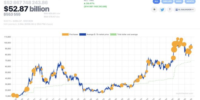 Gold Price Chart for Antam Today, August 1, 2025 Steadfast During Market Instability