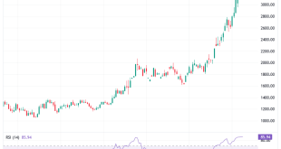 Gold (XAU/USD) Price Prediction Conflicting Signals Before NFP, Rebound Over $3300/oz or Continued Decline?