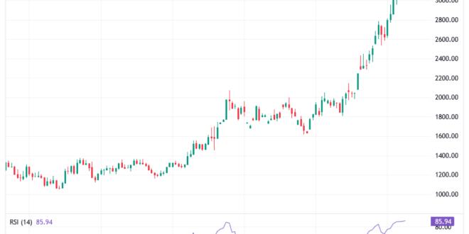 Gold (XAU/USD) Price Prediction Conflicting Signals Before NFP, Rebound Over $3300/oz or Continued Decline?